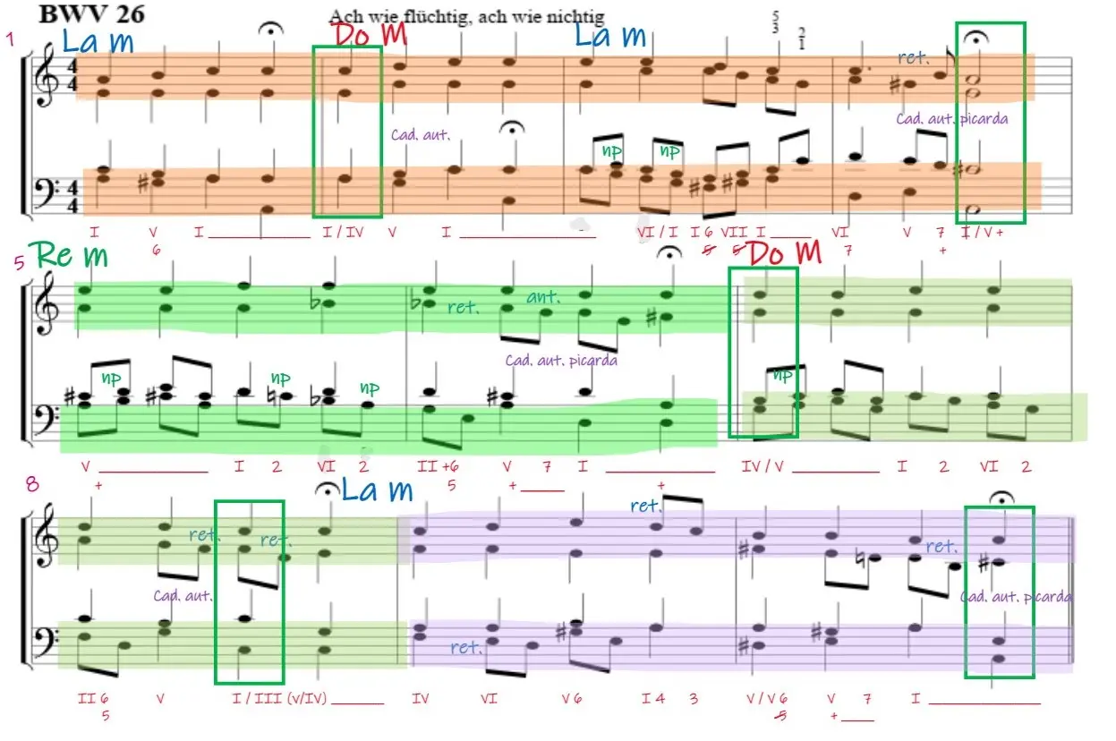 analisis.coral.BWV.26.Bach