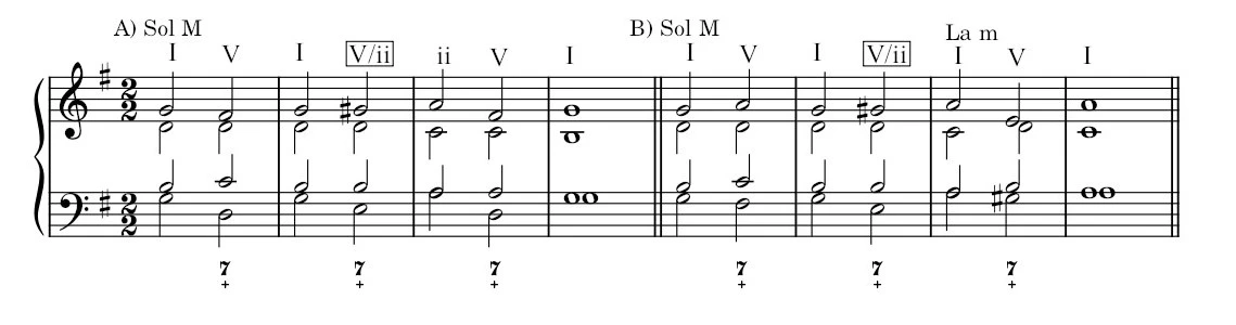 dominante-modulacion